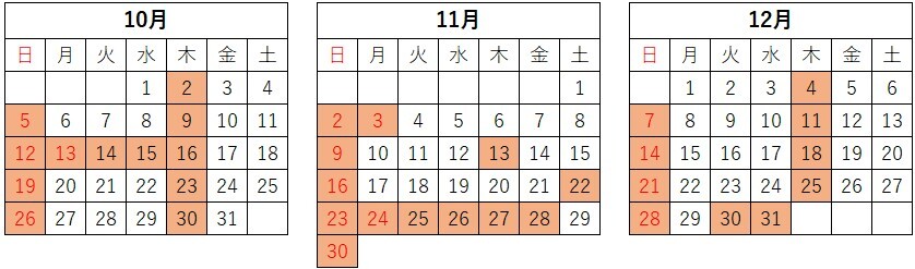 202510