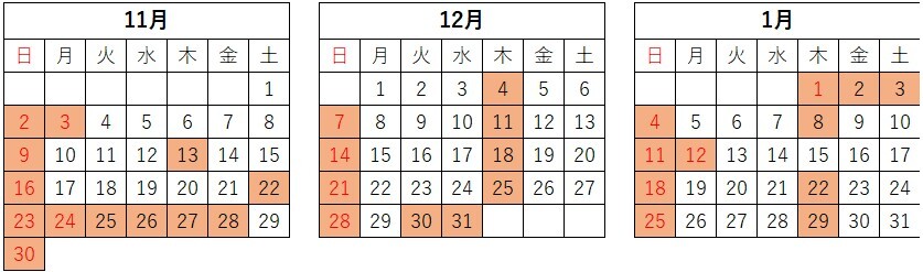 202511